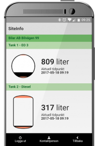SiteInfo – HTC Phone