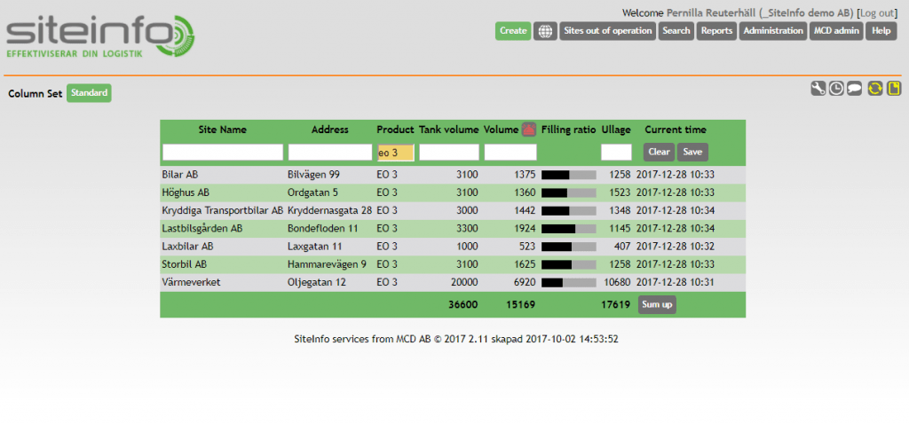 SiteInfo – Readouts 2
